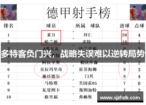 多特客负门兴，战略失误难以逆转局势